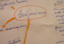 R2R Facilitator Advanced Course ครั้งที่ 1/2555 ครั้งที่ 1